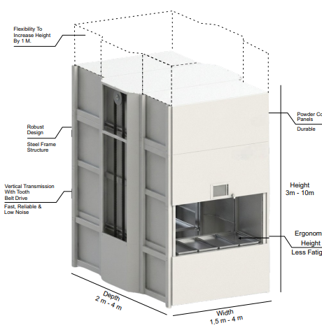 VERTICAL LIFT MODULE (VLM)